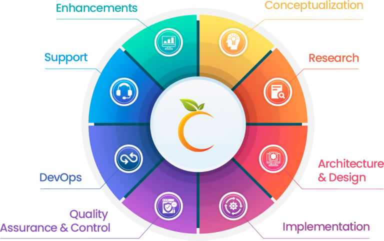 Empowering Your Product Development Journey