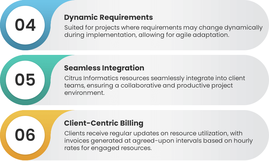 tm-model-Dynamic Requirements
