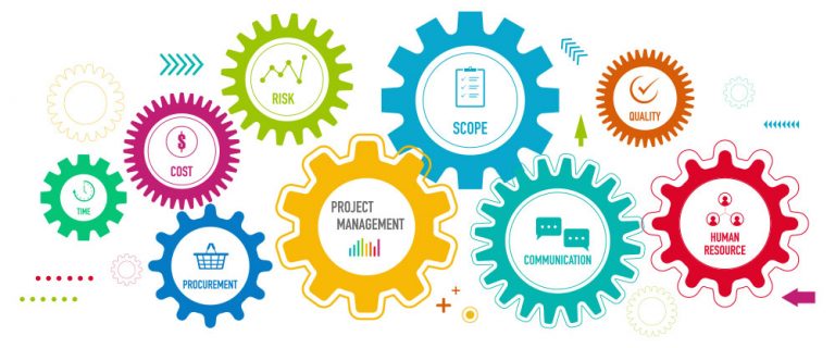 Combining all PM aspects in the right measure