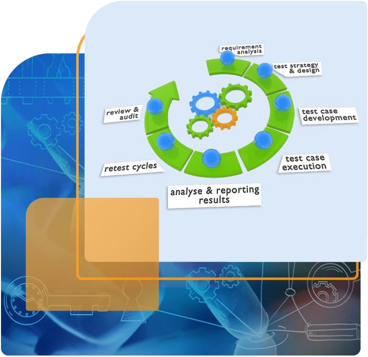 Key Features of Our Comprehensive Testing Solutions